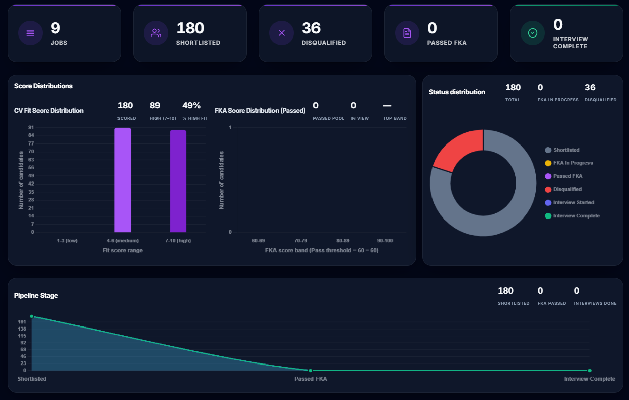 IntiqAI Analytics Dark