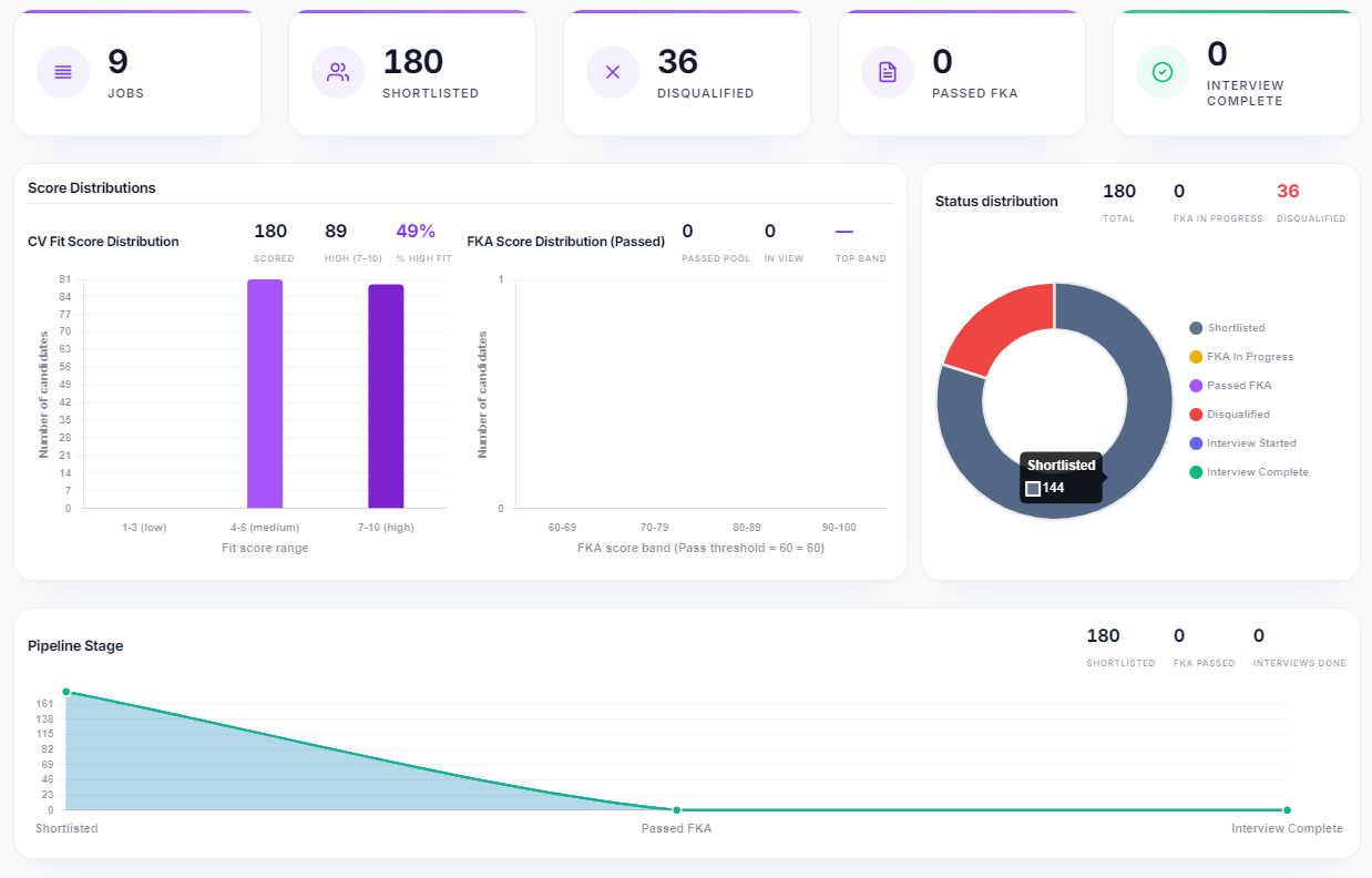 IntiqAI Analytics Dashboard